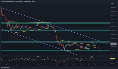 Current Bitcoin Value 的图像结果