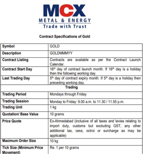 Rezultat imagine pentru Commodity Futures Contract Example