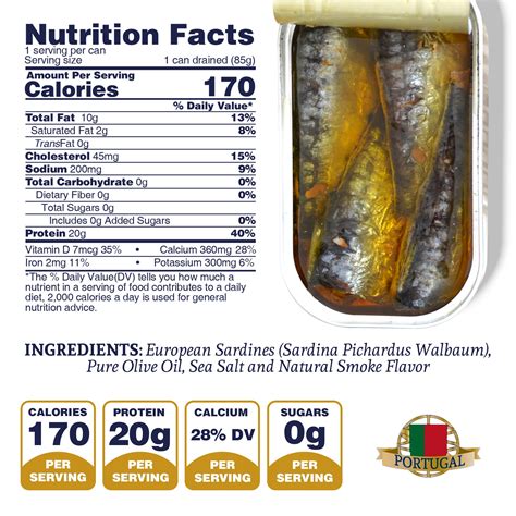 Canned Sardines Nutrition Facts