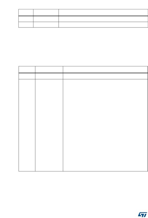 STM32L0 Series Programming Manual Datasheet by STMicroelectronics ...