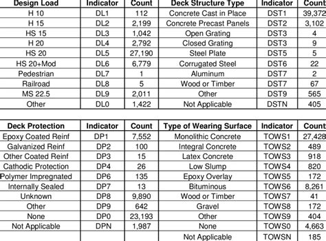 Image result for Non Continuous Variable