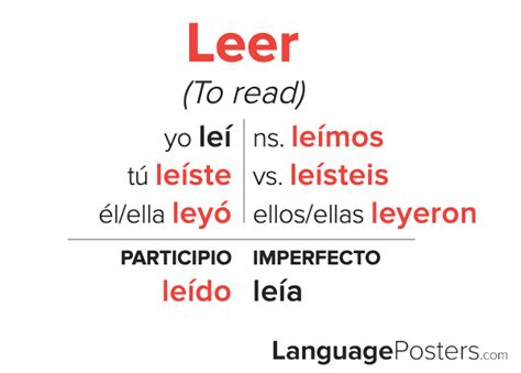 Leer Preterite Tense Conjugation - Spanish Preterite Tense Verb Conjug ...