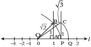 Representing Real Numbers on Number Line and Law of Exponents - Class 9 ...