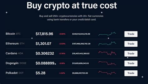 Image result for Crypto.com Coin Review