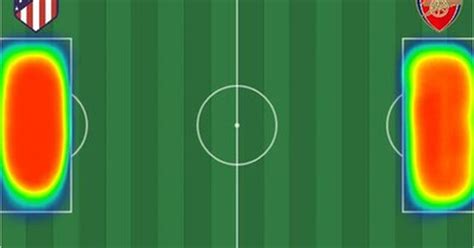 [ MEMEDEPORTES ] El mapa de calor del Atlético-Arsenal