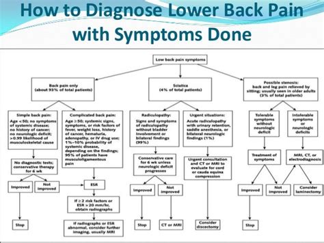 Image result for Analyze the Algorithm