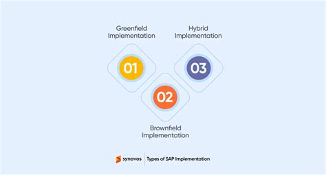 Image result for SAP Customizing Implementation Guide