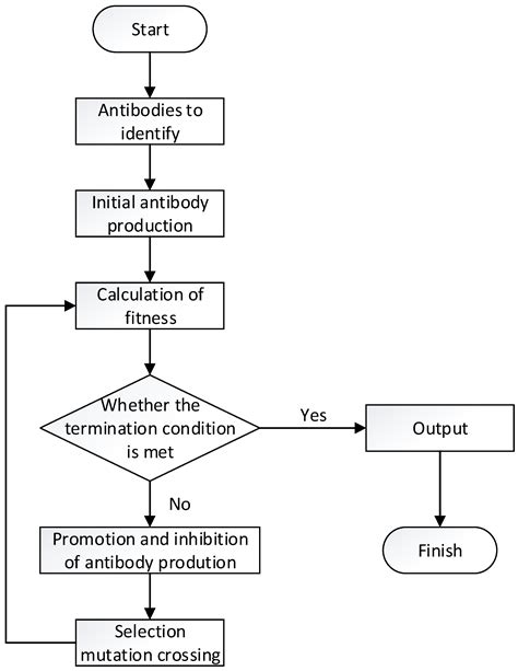 Straw Logistics Network Optimization Considering Cost Importance and ...