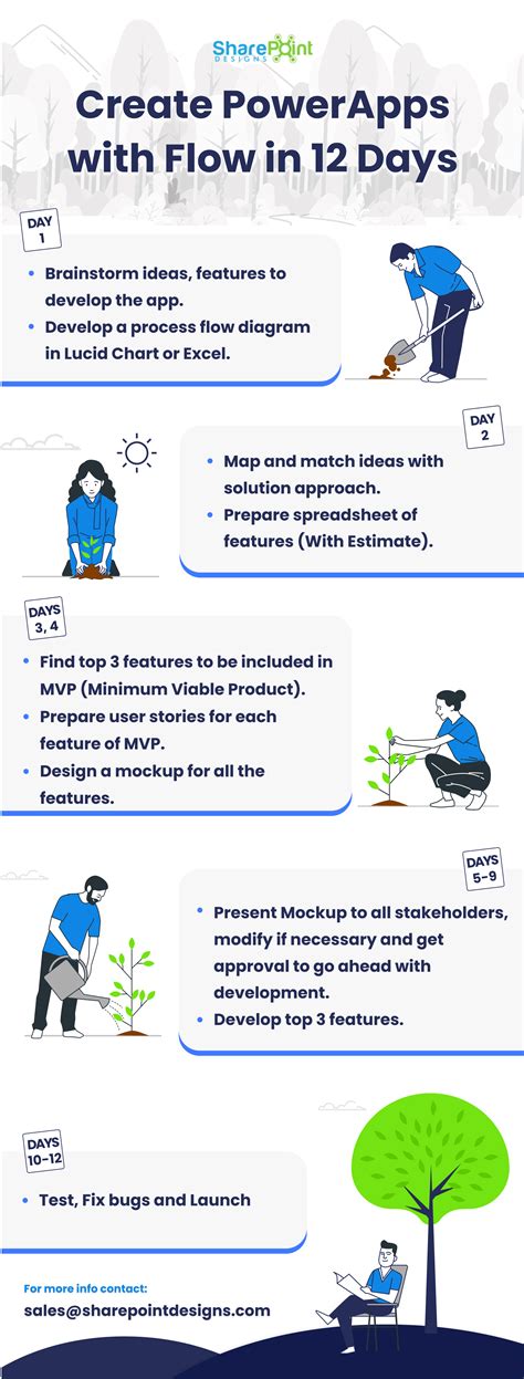 Image result for Power App UI Designs Inspiration