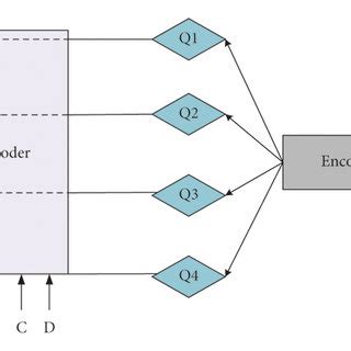 Image result for Computer Prediction Vector