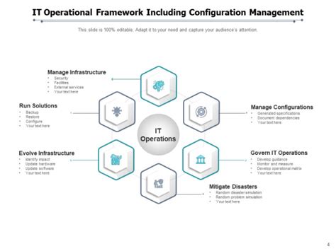 Image result for Operational Performance Framework
