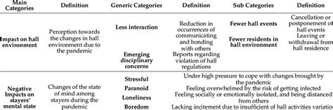 Code Variables 的图像结果
