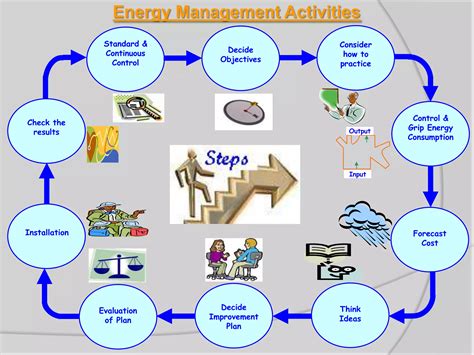 Image result for Energy Control Program