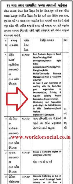ICPS Integrated Child Protection Scheme Recruitment 2023