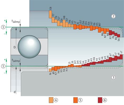 Design of bearing arrangements | Schaeffler medias