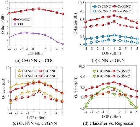 Global Receptive Field Designed Complex-Valued Convolutional Neural ...
