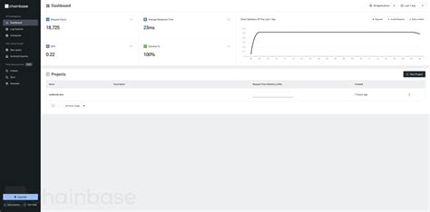 Introducing Chainbase Webhook: Bring the Real-time Capability To Web3 ...