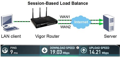 Aggregate Bandwidth 的图像结果