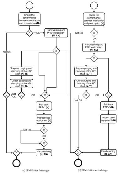 A Pattern Based Method for Simplifying a BPMN Process Model