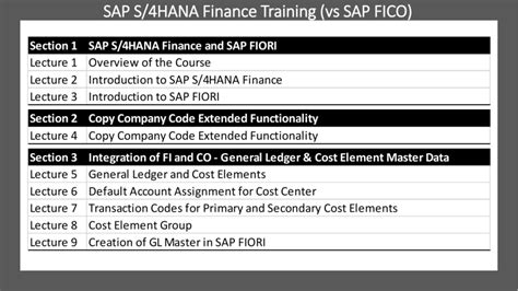 SAP Finance Training 的图像结果