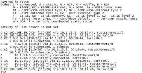 Image result for Show IP Route Command Linux