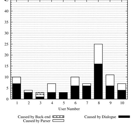 Image result for Inappropriate Query