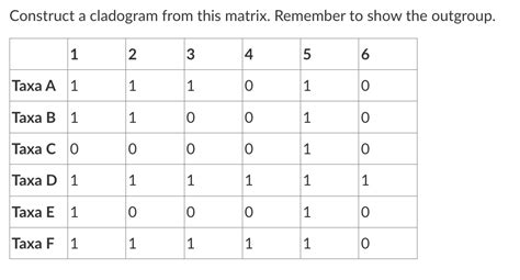 Image result for Cladogram Matrix Practice