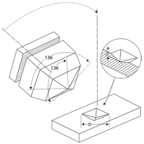 Determination of Vickers Hardness in D2 Steel and TiNbN Coating Using ...