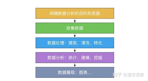 数据分析的六种基本分析方法_数据分析数据治理服务商-亿信华辰