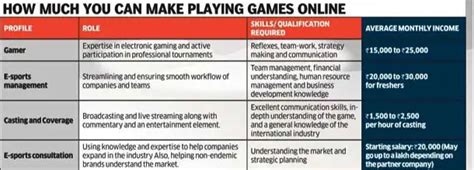 How the growing tribe of e-sports players in India are making it their ...