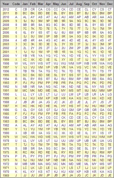 Image result for Chevy Date Code Chart