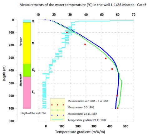 Temperature Gradient Test 的图像结果