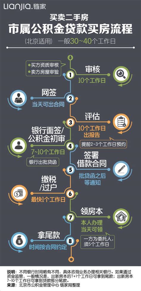 贷款买房和全款买房，哪个更好？丨房产实操问答 - 知乎