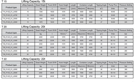 T15-T20-T22 | PALFINGER