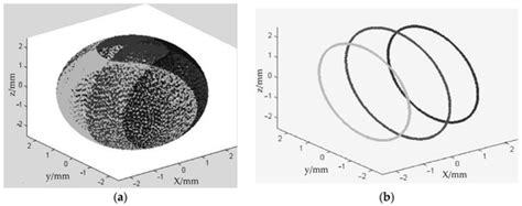 Study of Rotation Speed Curve Optimization under the Three-Body ...