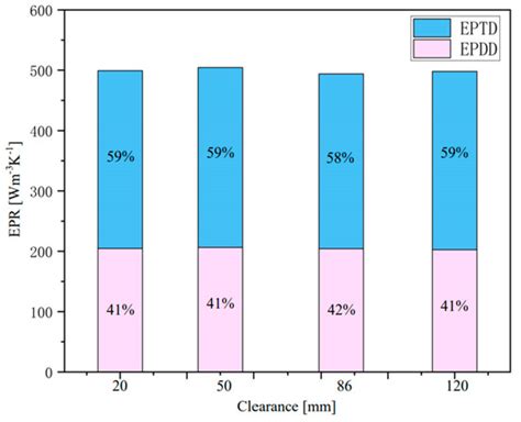 Experimental and Numerical Analysis of the Clearance Effects between ...