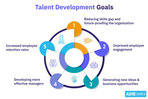Image result for Strategic Talent Development