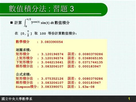 3 4 Python Tutorial 的图像结果