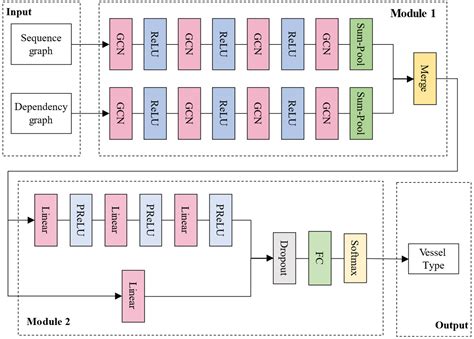 Vessel Type Recognition Using a Multi-Graph Fusion Method Integrating ...