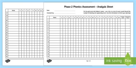 Phase 2 Phonics Letters and Sounds Analysis Sheet