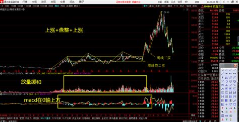 中国股市：“月线看趋势，周线看上下，日线看买卖”，简单且实用 - 知乎