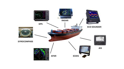 Image result for Port Side Navigation System