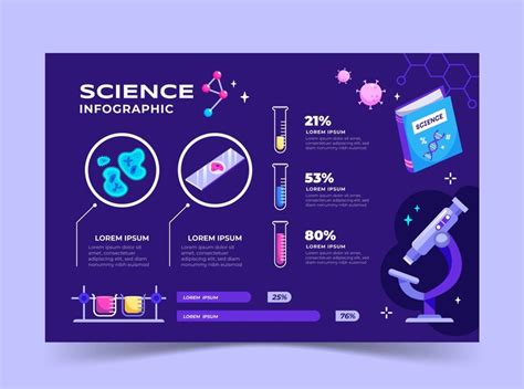 Science Infographic Template 的图像结果