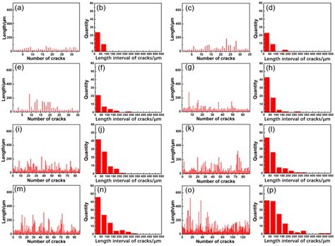 Effect of Heat Input on Tin Bronze-Induced Intergranular Cracks During ...