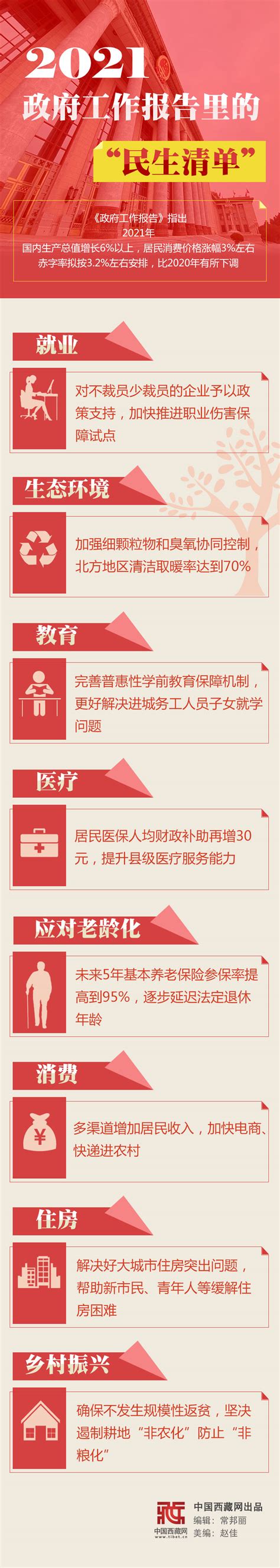 图解｜2021政府工作报告里的“民生清单” - 中国日报网