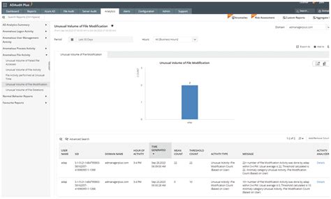 Image result for File Server Audit Software
