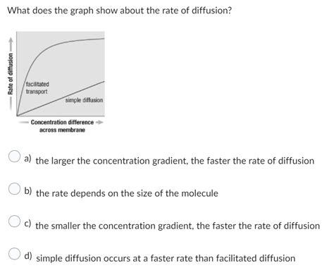 Image result for Diffusion Graph Which Diffuses Faster