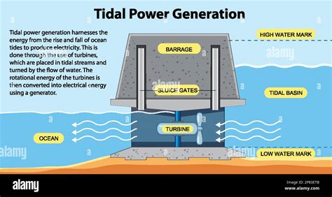 Tidal Power Generator 的图像结果