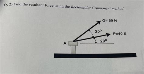 Image result for Rectangular Component Method