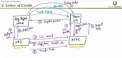 Image result for Tutorial for UGC Net Commerce Application